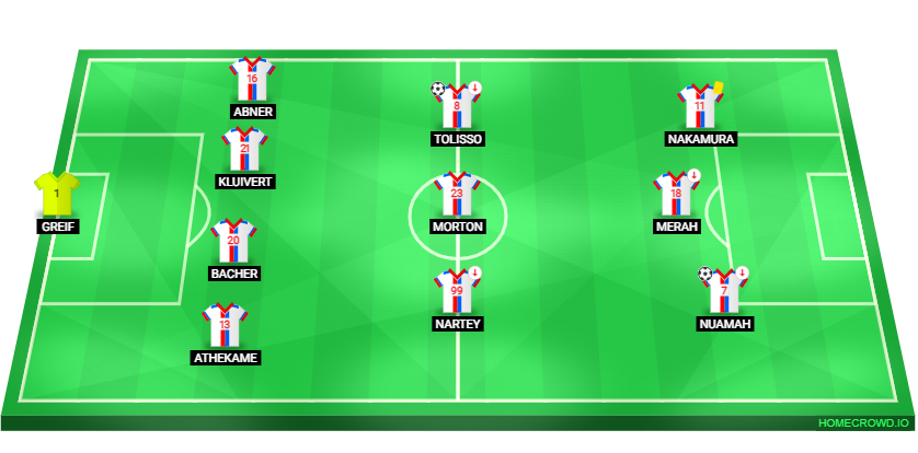 Football formation lineup Olympique Lyon Crystal Palace 4-3-3