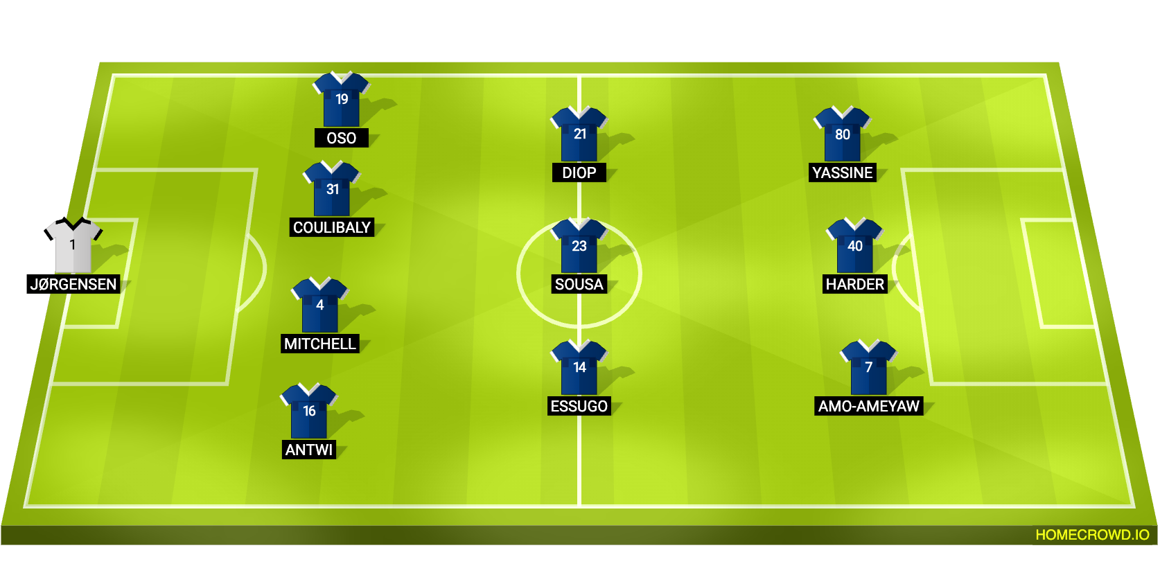 Football formation lineup RC Strasbourg Alsace  4-3-3