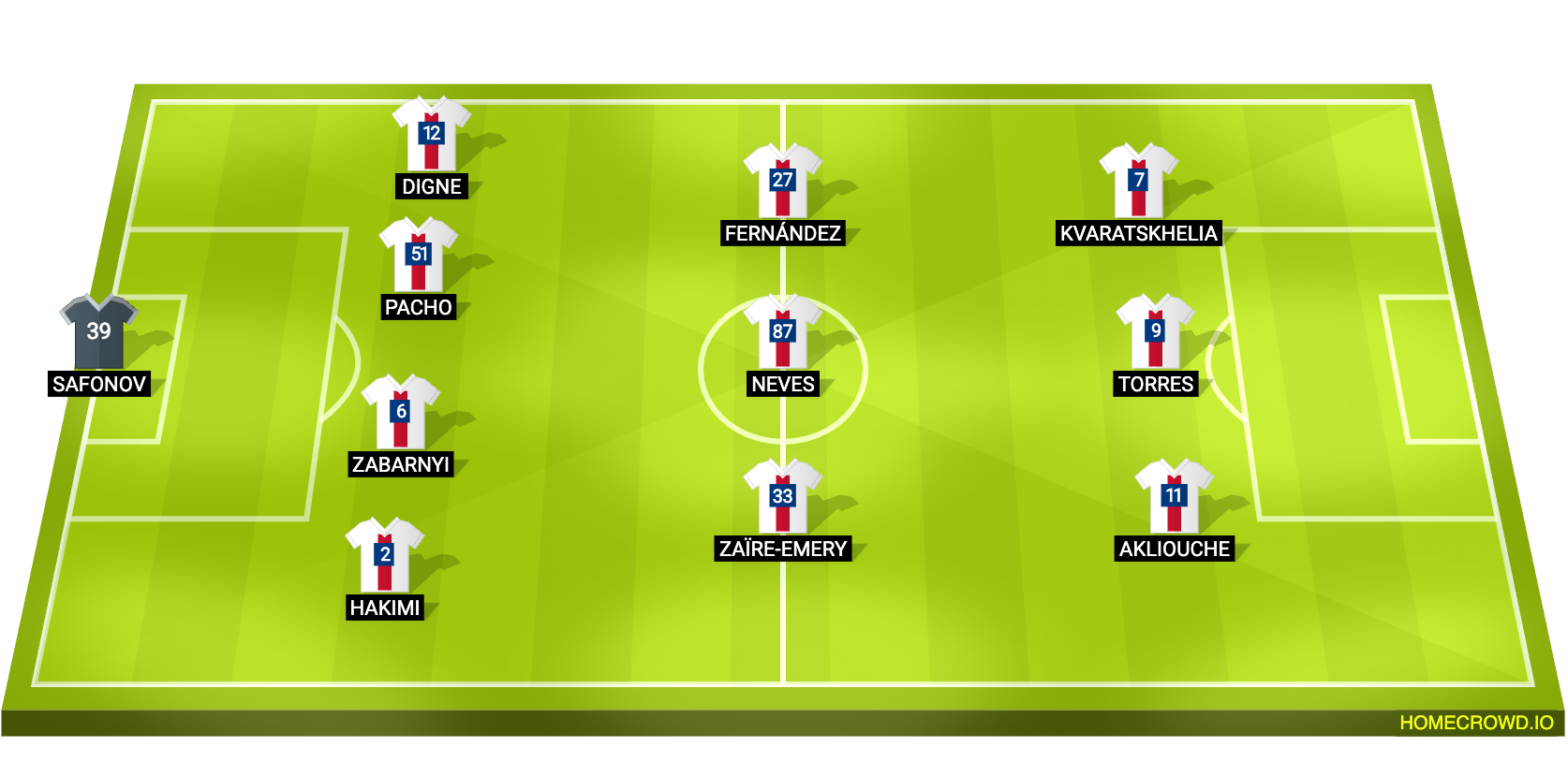 Football formation lineup Paris Saint-Germain  4-3-3