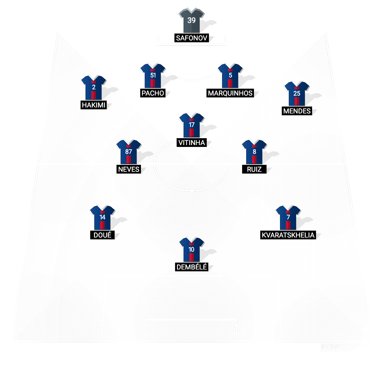 Football formation lineup Paris Saint-Germain  3-2-2-3