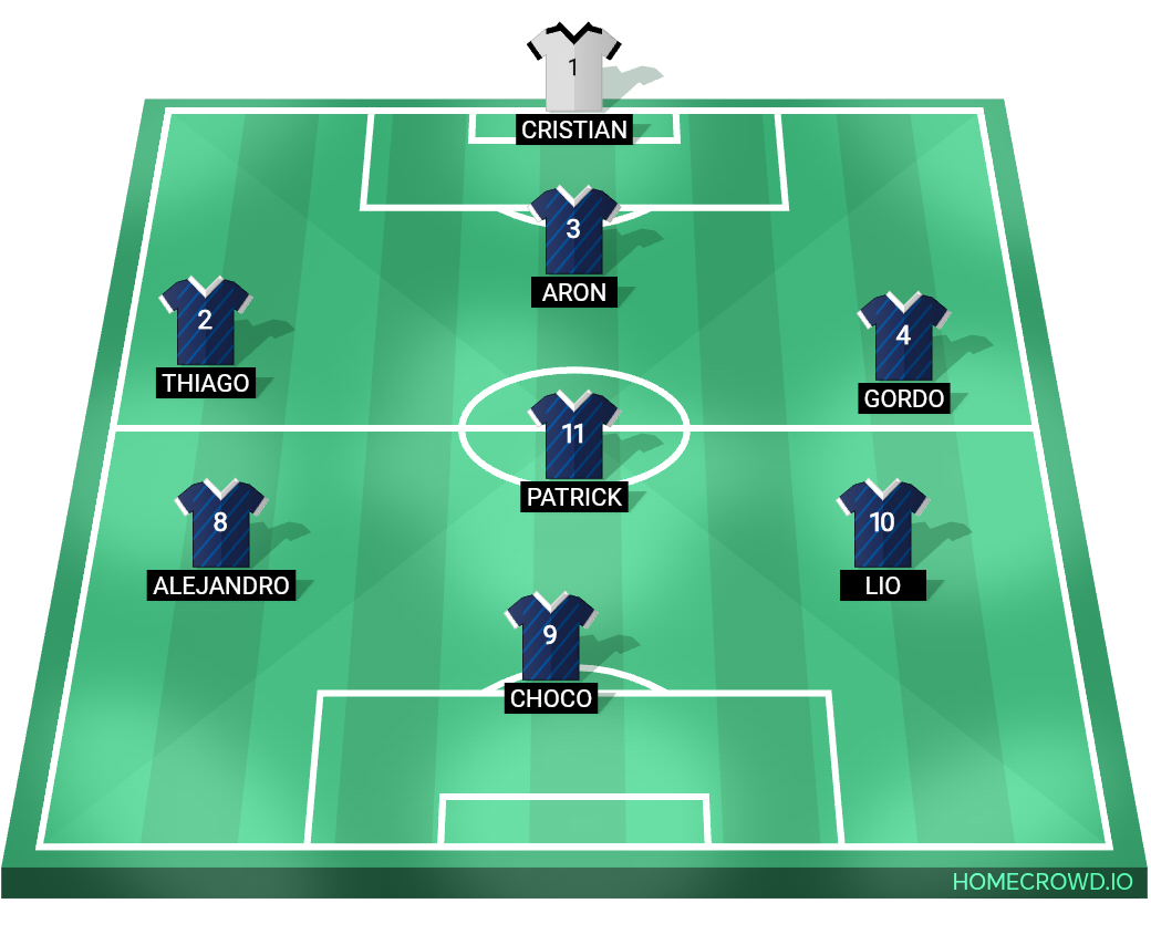 Football formation lineup France  4-4-2