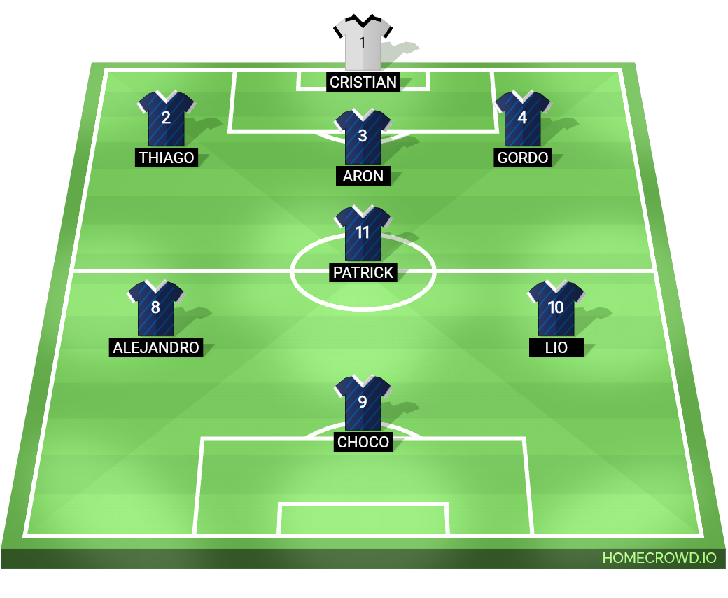 Football formation lineup France  4-4-2