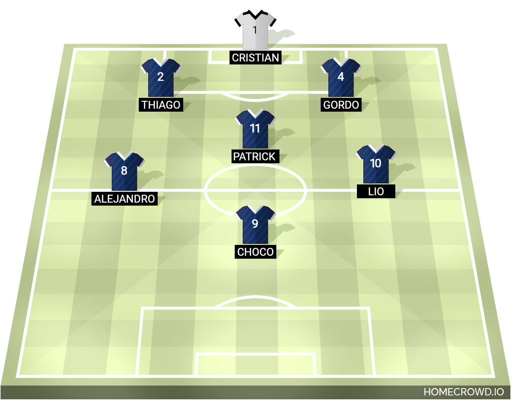 Football formation lineup France  4-4-2