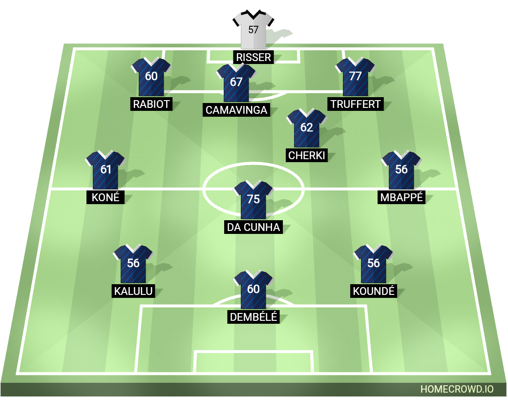 Football formation lineup France  2-5-3