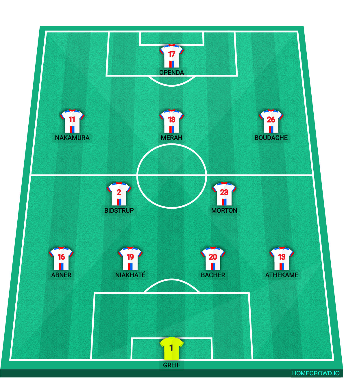 Football formation lineup Olympique Lyon Nice 4-2-3-1