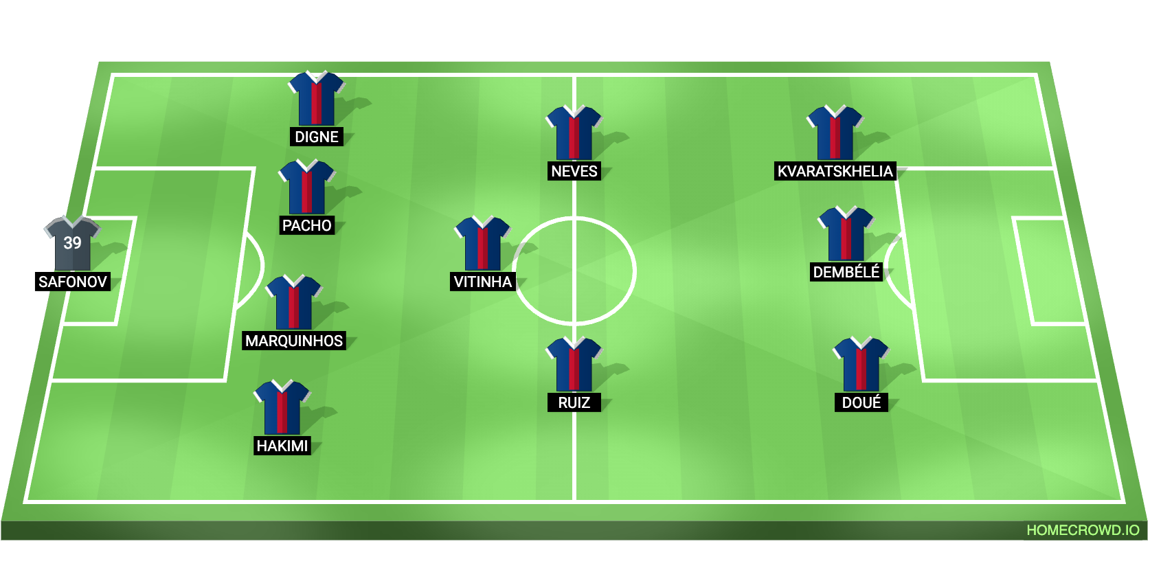 Football formation lineup Paris Saint-Germain