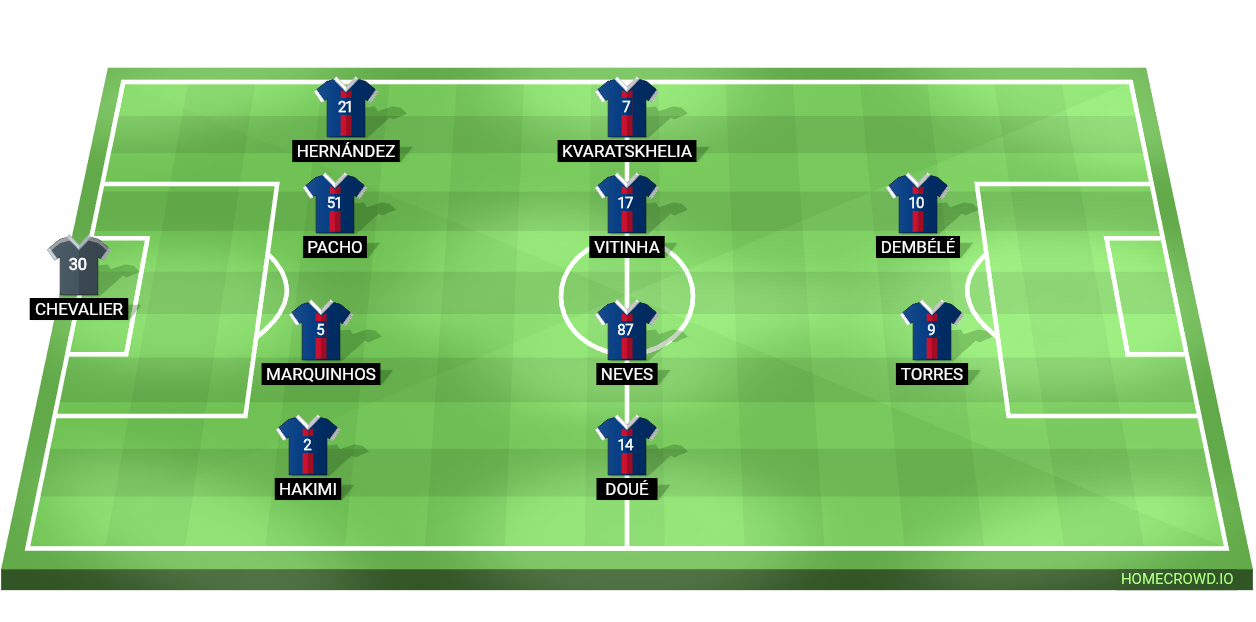 Football formation lineup Paris Saint-Germain