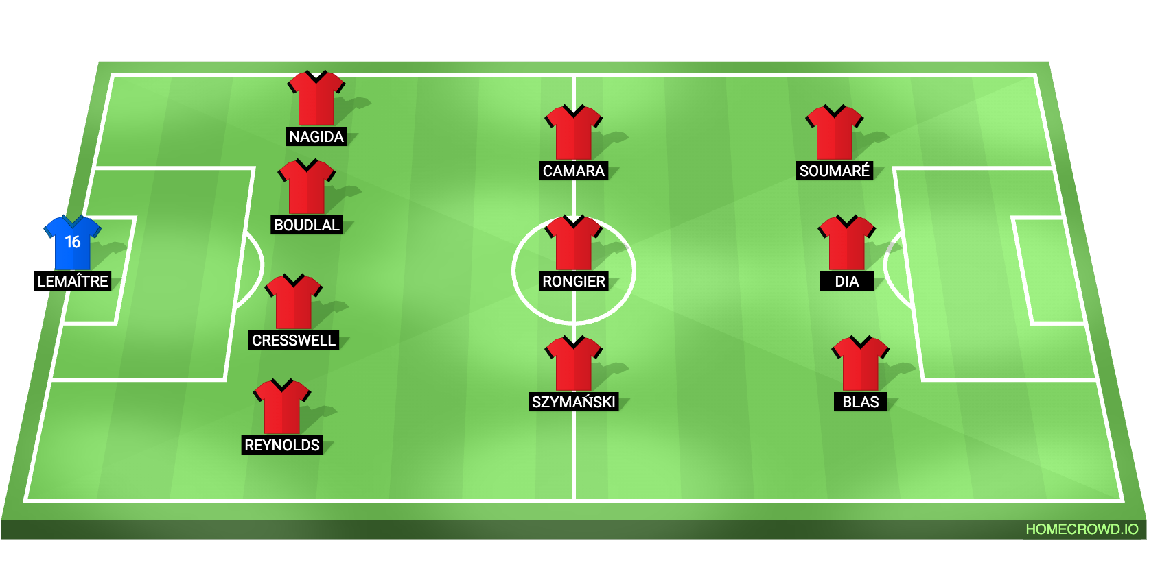 Juventus vs Rennes Predicted XI
