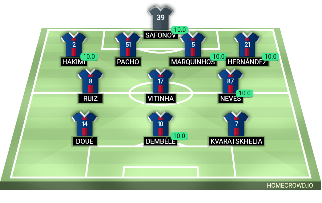 Football formation lineup Paris Saint-Germain
