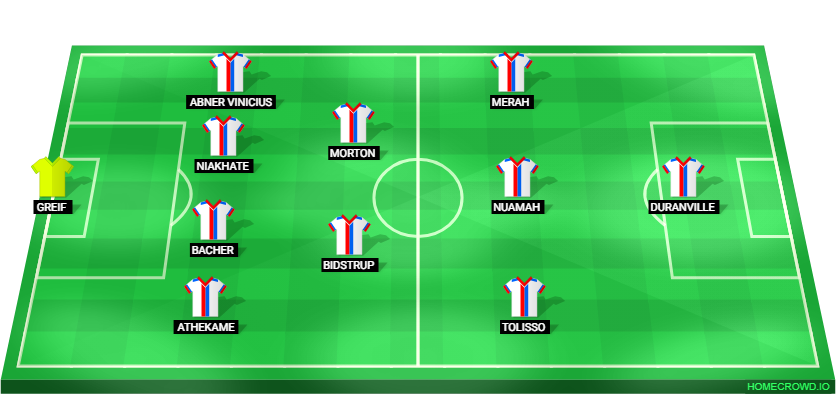 Football formation lineup Olympique Lyon