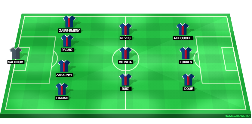 Football formation lineup Paris Saint-Germain