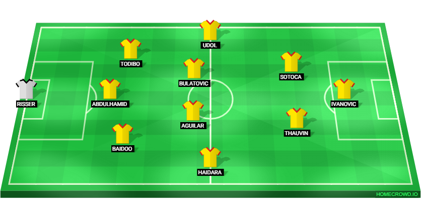 Football formation lineup RC Lens