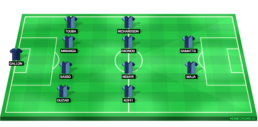 Football formation lineup Le Havre AC