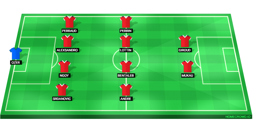 Football formation lineup LOSC Lille