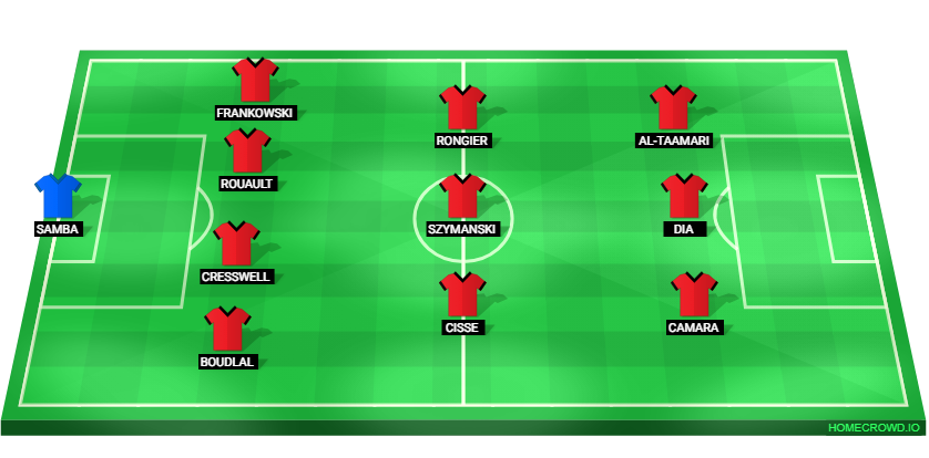 Football formation lineup Stade Rennais FC