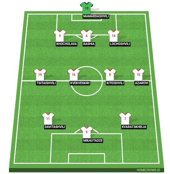 Football formation line-up Georgia  3-4-3