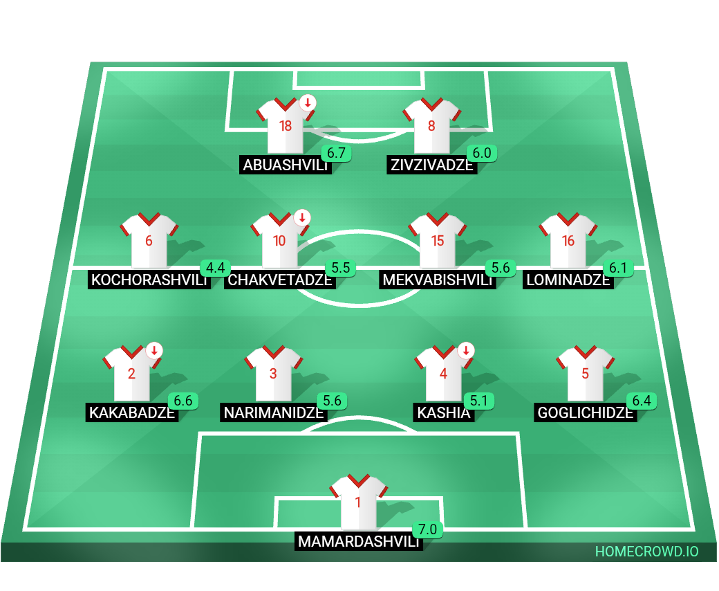 Football formation lineup Italy vs Georgia