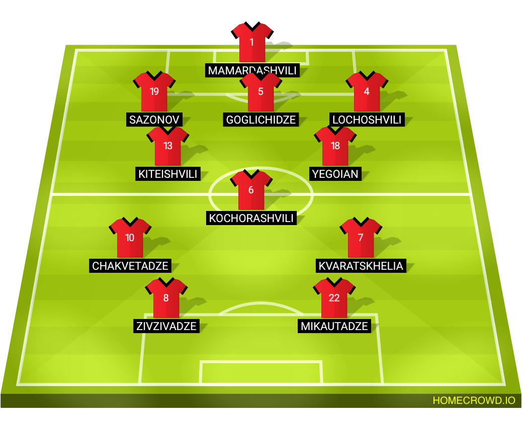 Football formation lineup Georgia  5-3-2