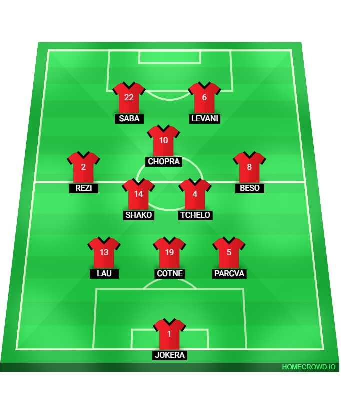 Football formation lineup Georgia FC  4-1-2-1-2