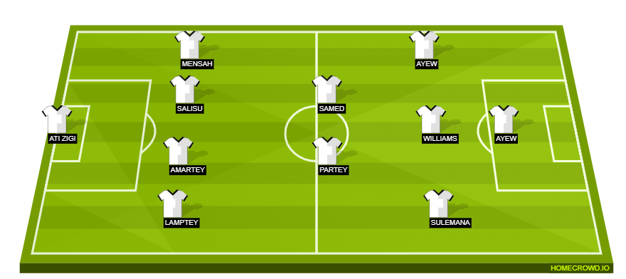 Football formation line-up Ghana  4-3-3