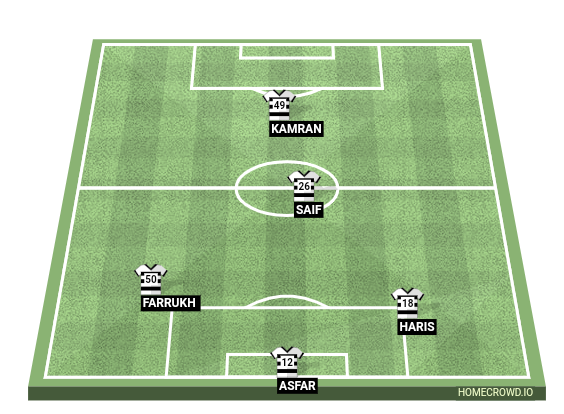 Football formation line-up Ghana  4-4-2