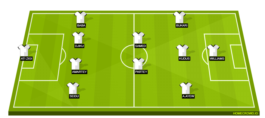 Football formation line-up Ghana  3-4-3