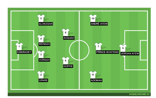 Football formation line-up Ghana  4-2-3-1