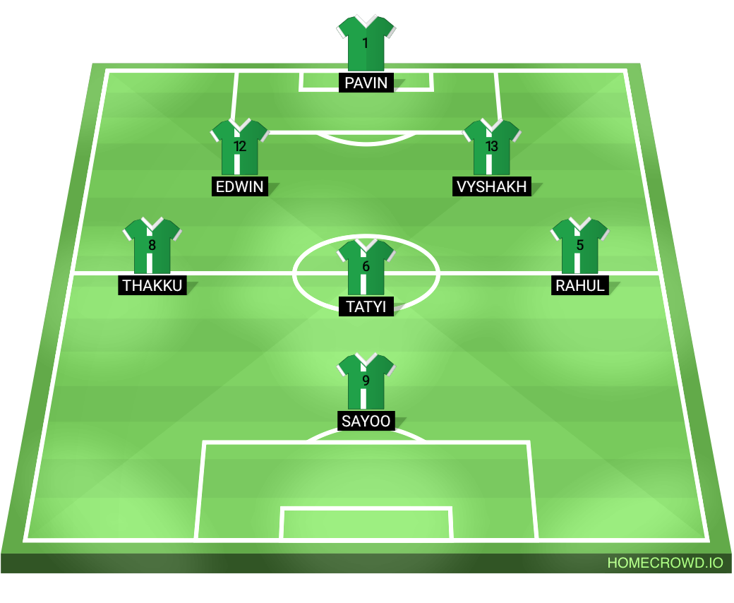 Football formation lineup FC Samartex