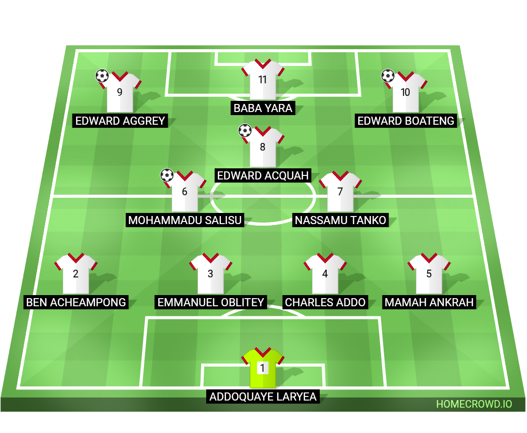 Football formation lineup Ghana