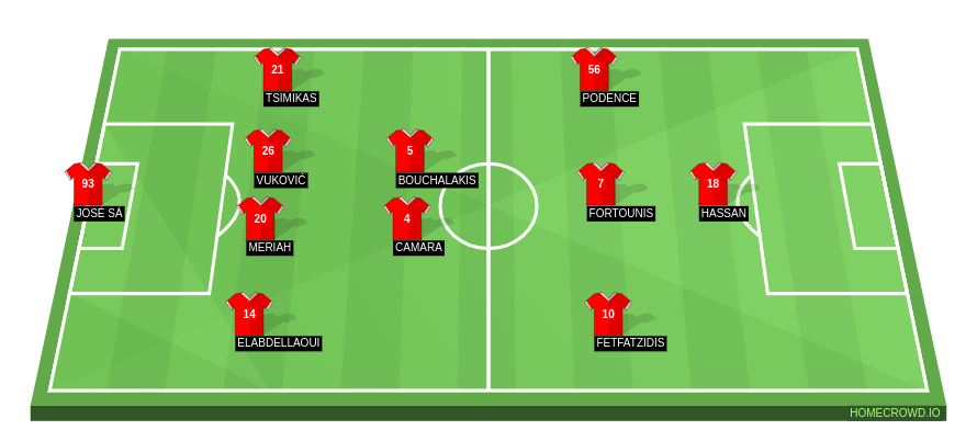 Football formation line-up Olympiacos Piraeus  4-2-3-1