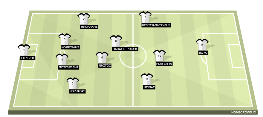 Football formation line-up OFI Crete  4-2-3-1
