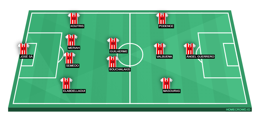 Football formation line-up Olympiacos Piraeus  4-2-3-1