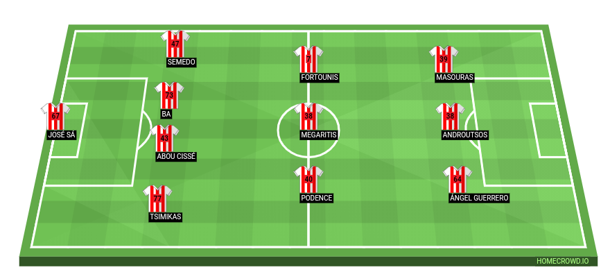 Football formation line-up Olympiacos Piraeus  4-3-3