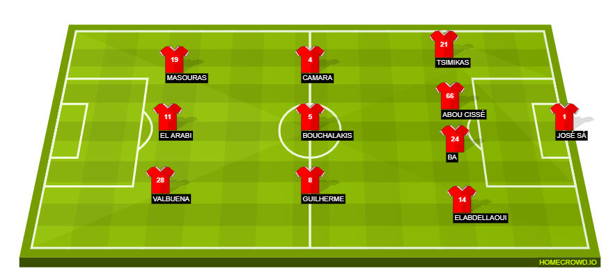 Football formation lineup Olympiacos Piraeus  4-3-3