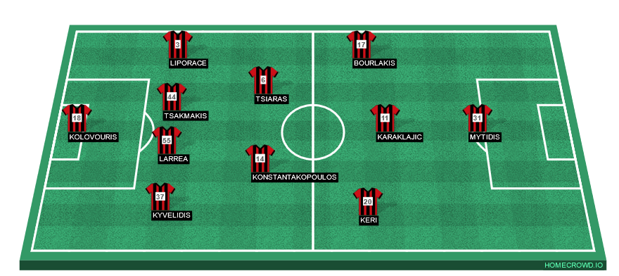 Football formation line-up Panachaiki GE  4-2-3-1