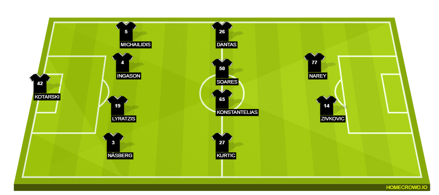 Football formation line-up PAOK Thessaloniki  4-4-2