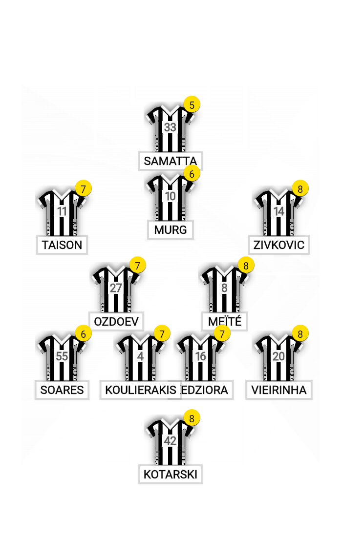 football formation lineup PAOK Thessaloniki