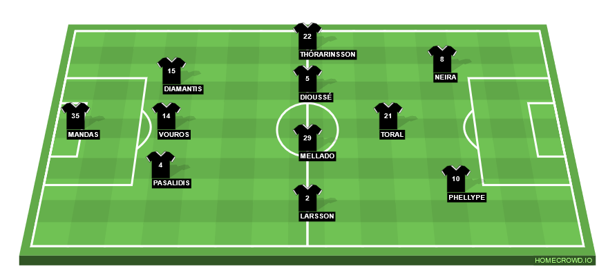 Football formation line-up OFI Crete FC  3-4-3