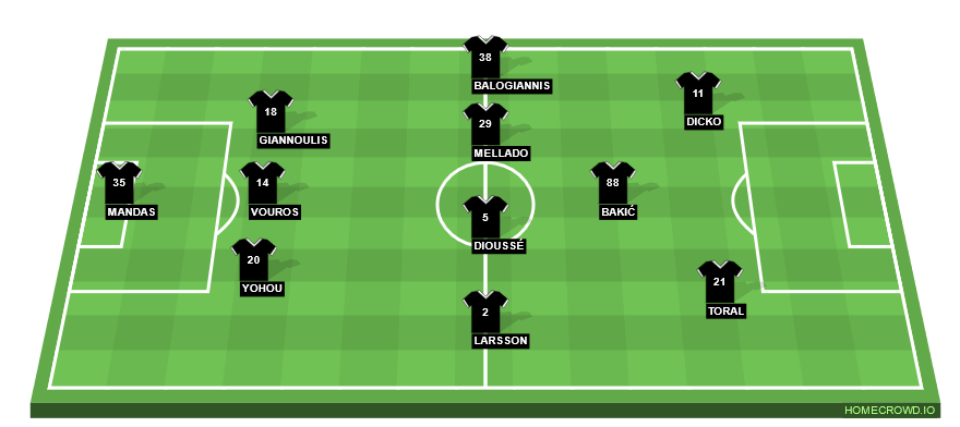 Football formation line-up OFI Crete FC  3-4-3