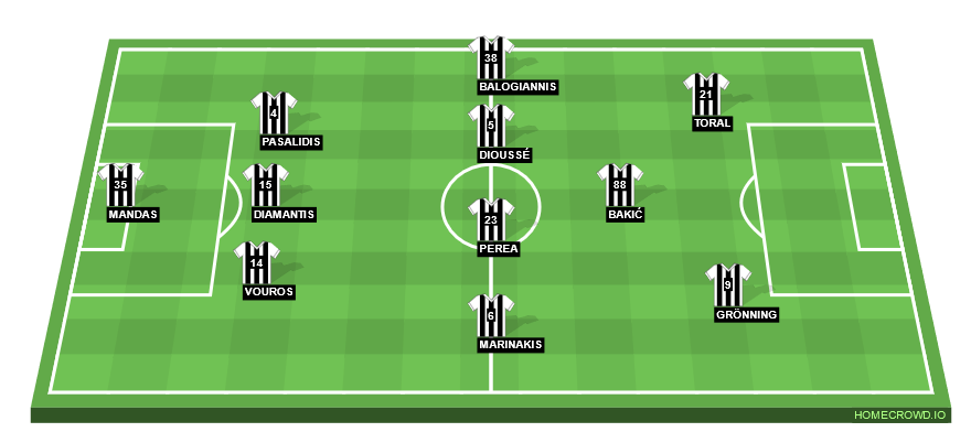 Football formation line-up OFI Crete FC  3-4-3