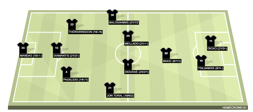 Football formation line-up OFI_AEK (H)  4-4-2