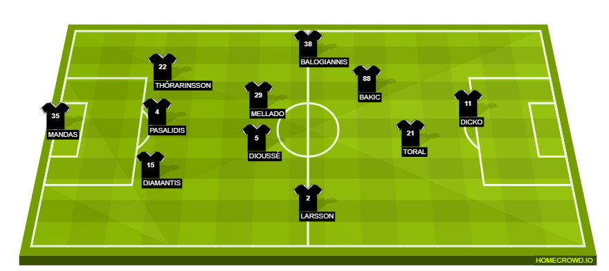 Football formation line-up OFI Crete FC  4-2-3-1