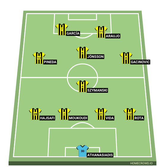 Football formation line-up AEK Athens  4-1-3-2