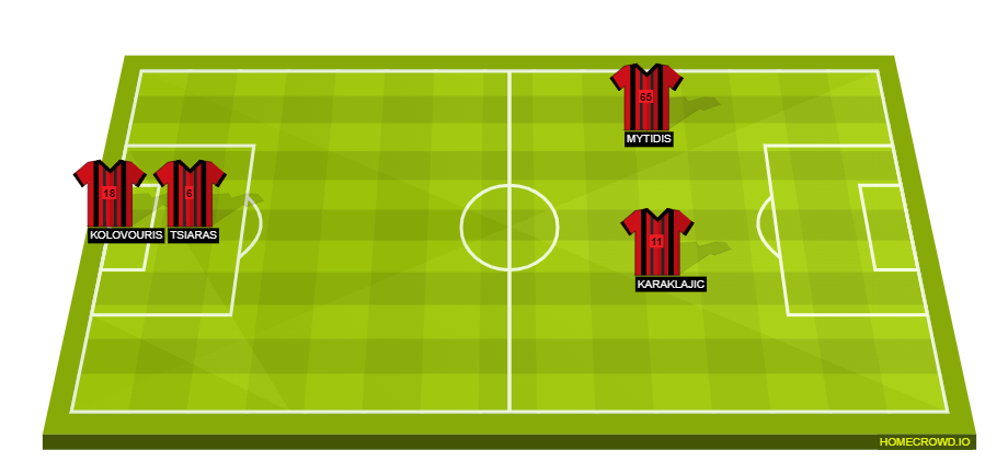 Football formation line-up Panachaiki GE  4-4-1-1