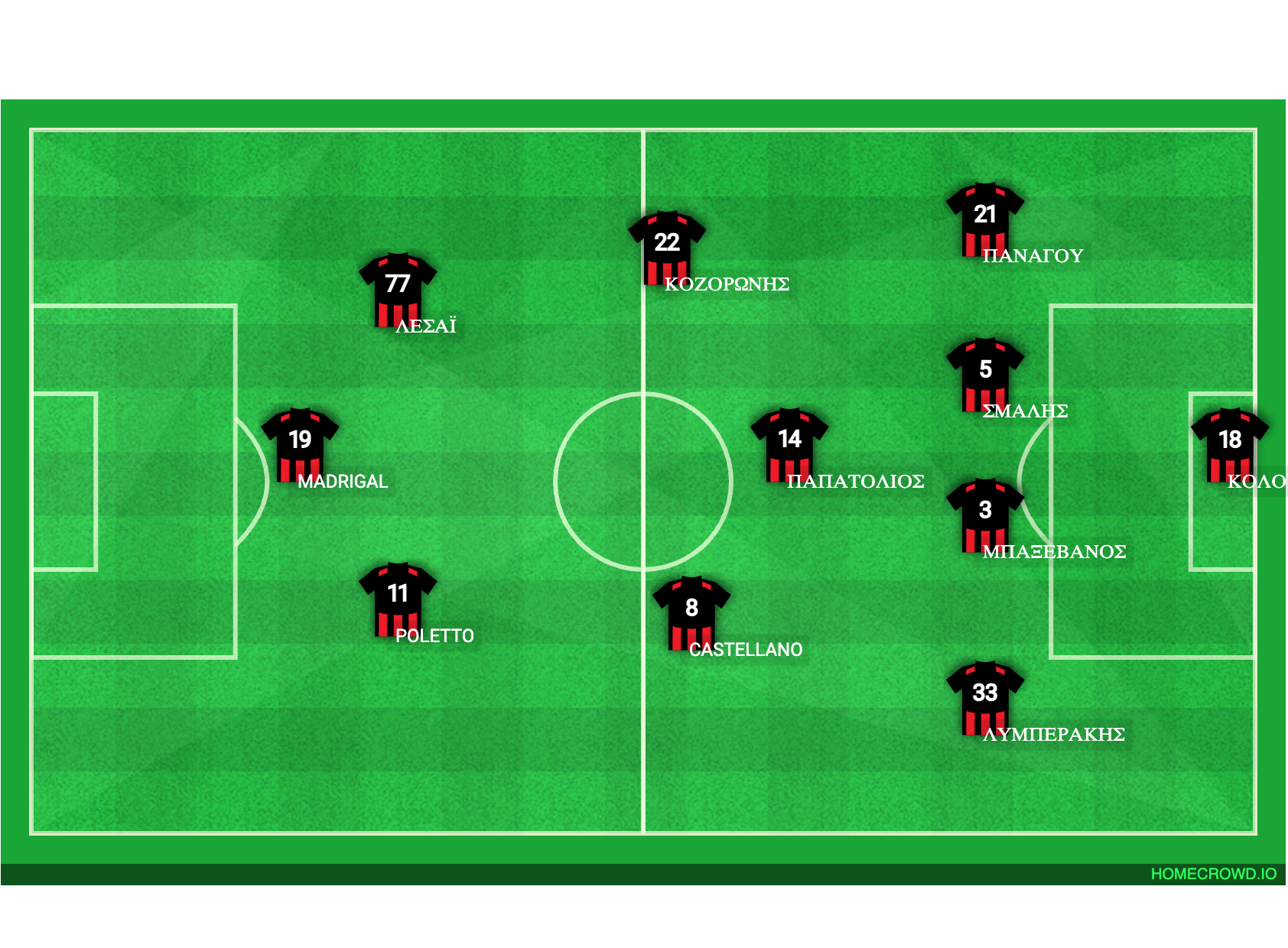 football formation lineup Panachaiki GE