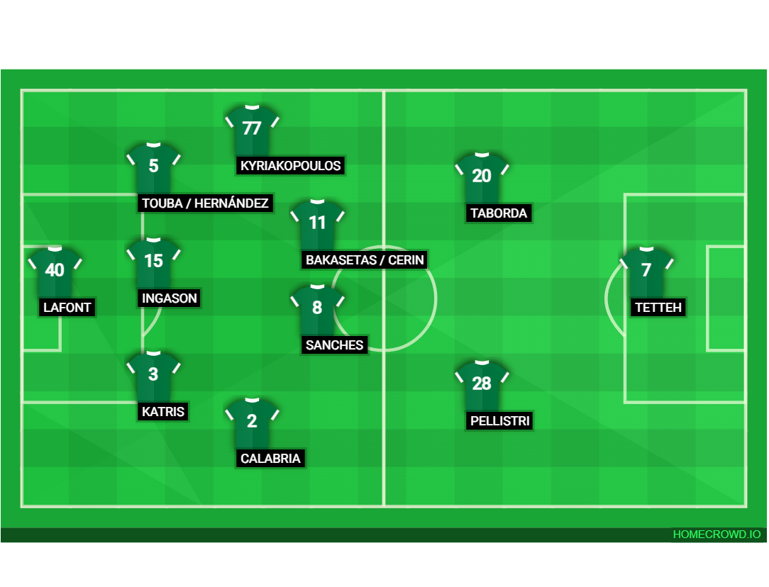 Football formation lineup Panathinaikos FC