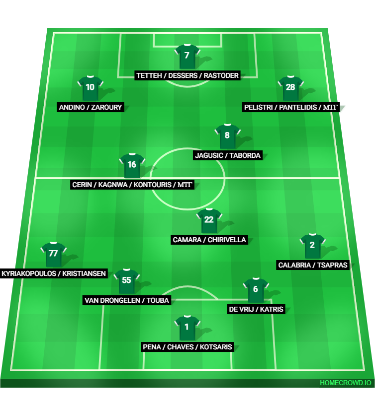 Football formation lineup Panathinaikos summer 2026／2027  4-1-2-3