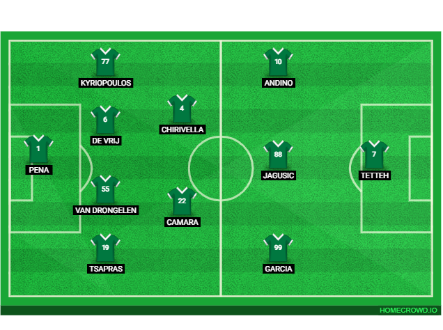 Football formation lineup Pao aug  4-2-3-1