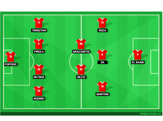 Football formation lineup Osfp  4-2-3-1