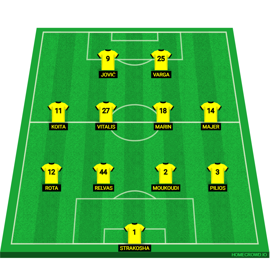 Football formation lineup AEK 2026-27